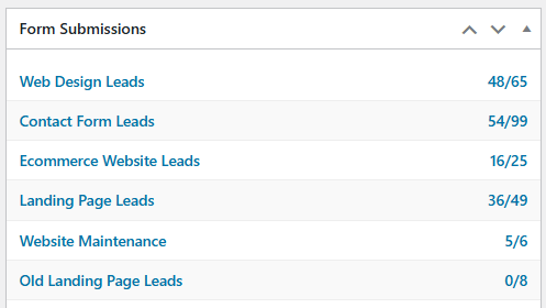 Form submission report for the site: inbound leads broken down by enquiry form