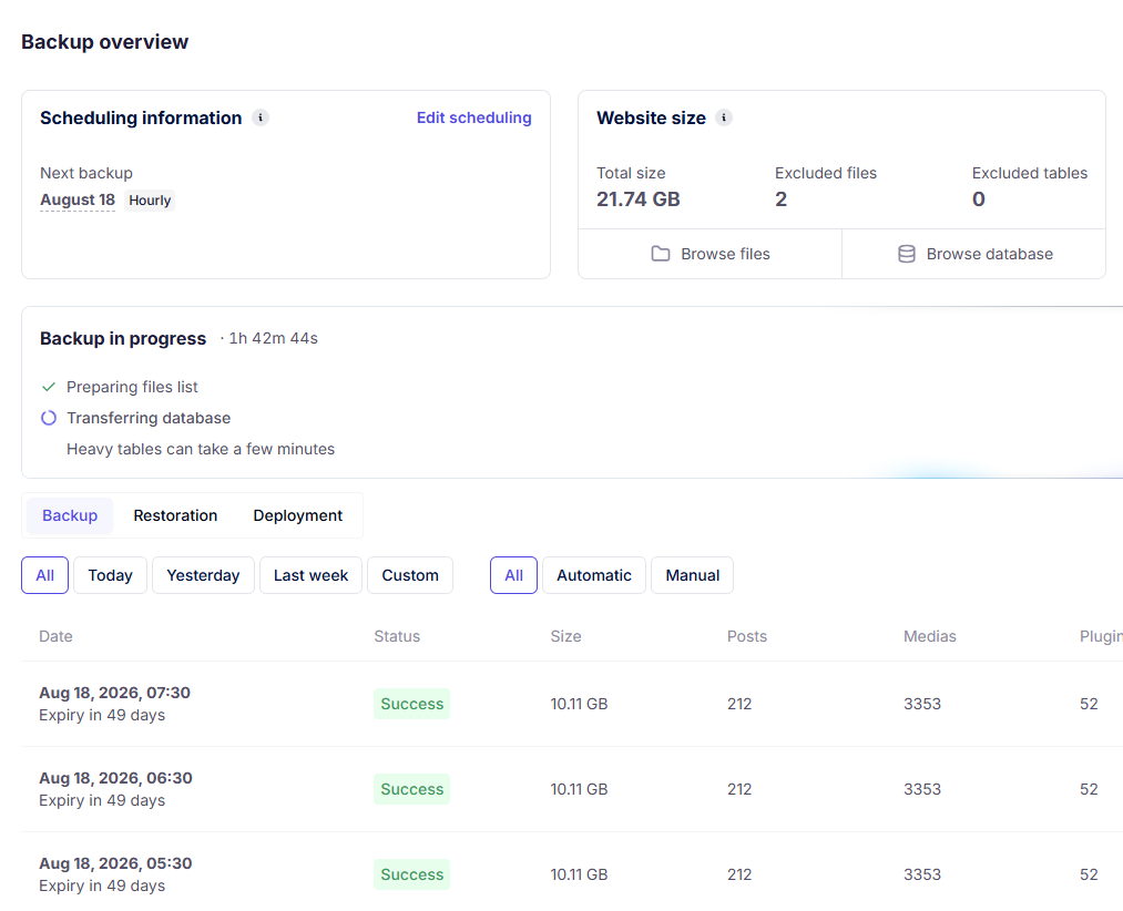 Backup dashboard: hourly automatic backups completing successfully on a 21.74 GB site